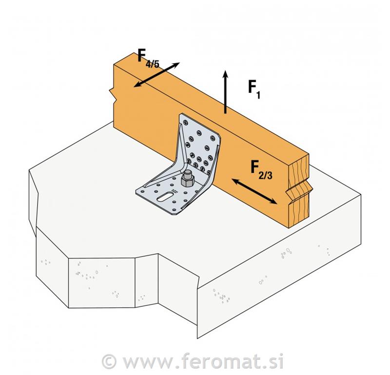 Kotnik SIMPSON ABR 100