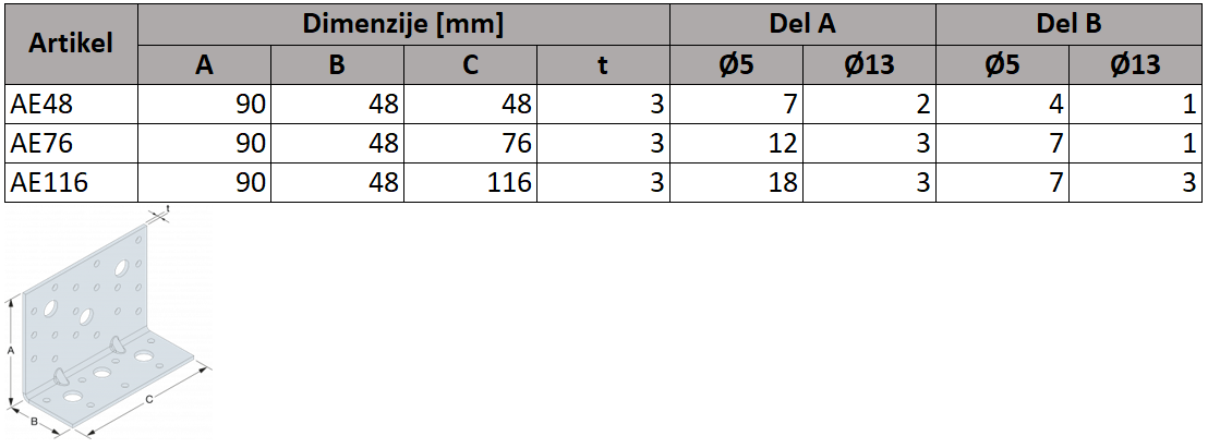 Tehnične specifikacije Kotnik SIMPSON AE