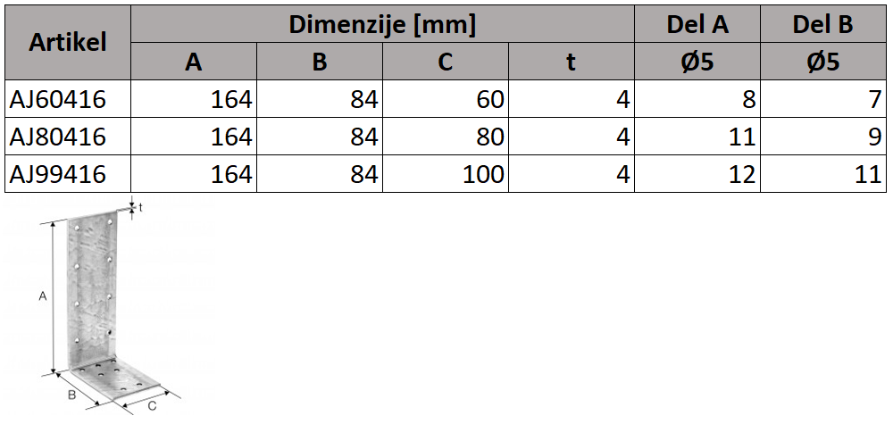 Tehnične specifikacije Kotnik SIMPSON AJ