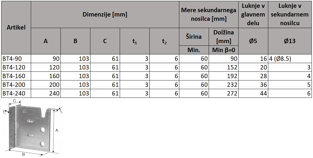 Tehnične specifikacije Nosilec 4-vrstni SIMPSON BT4
